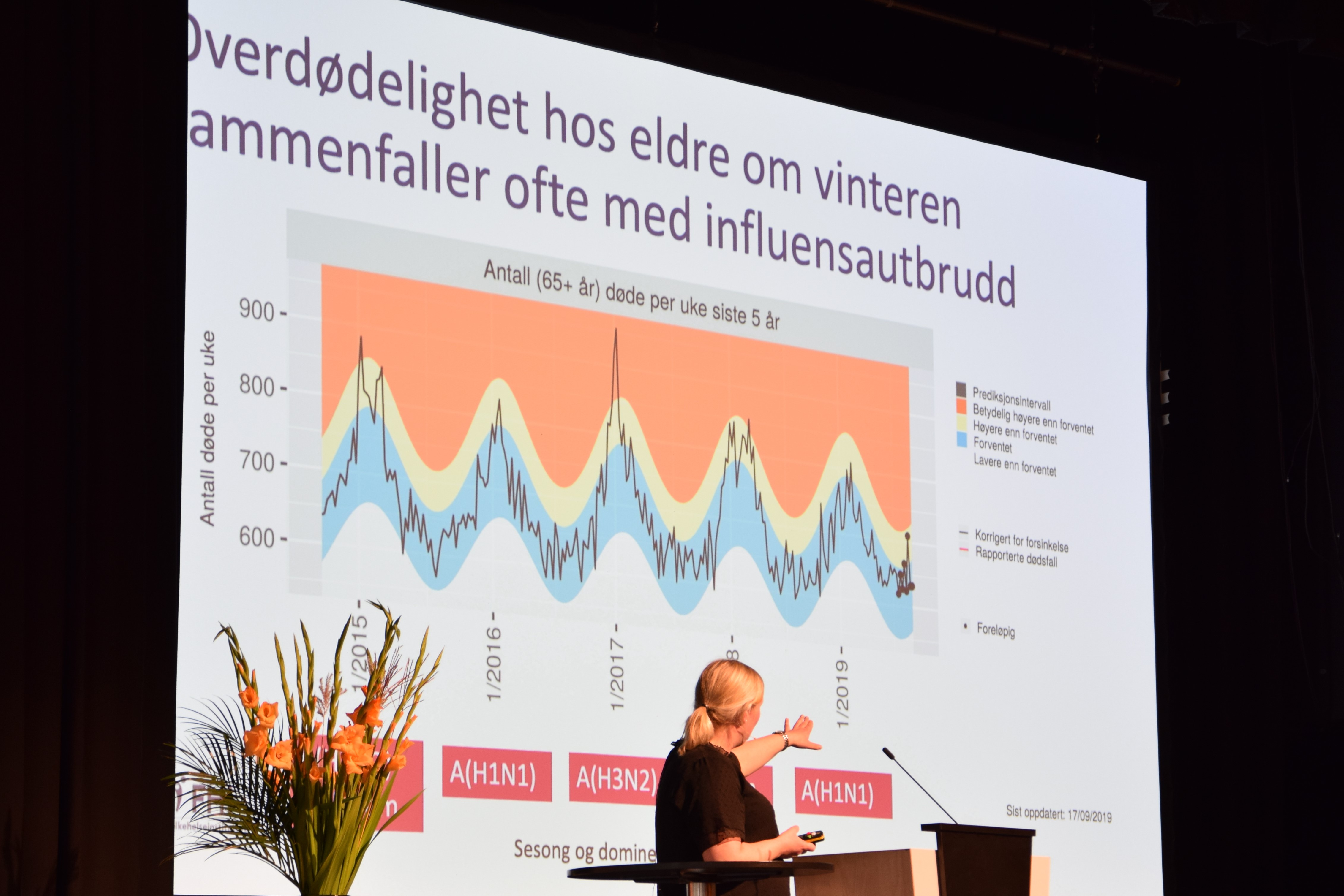 –  Årlig dør over 900 nordmenn og man ser en klar sammenheng mellom overdødelighet hos eldre om vinteren og influensautbrudd, sa Ragnhild Tønnessen, seniorrådgiver ved Folkehelseinstituttet